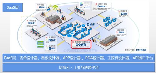 浙江經(jīng)信軟件處領(lǐng)導(dǎo)蒞臨優(yōu)海信息調(diào)研指導(dǎo)