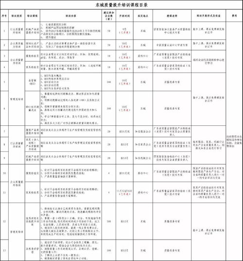 助力企業(yè)高質(zhì)量發(fā)展,東城街道持續(xù)開(kāi)展產(chǎn)品質(zhì)量提升系列培訓(xùn)